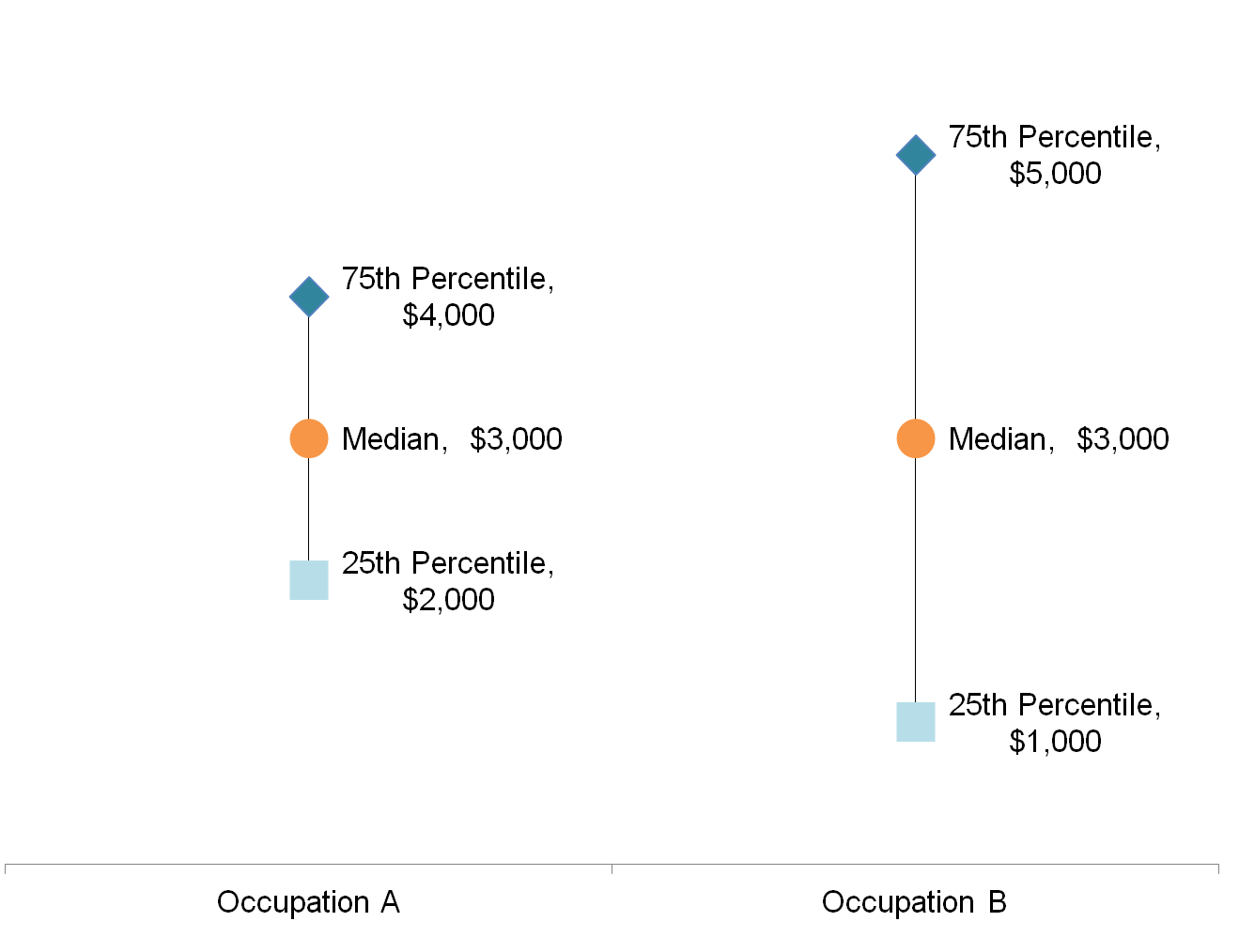 percentiles-uses